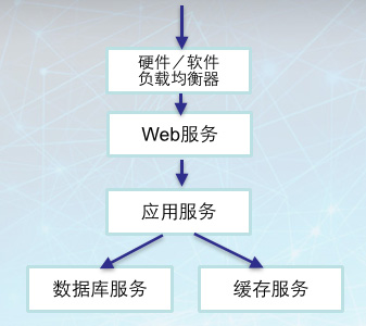 程序員5