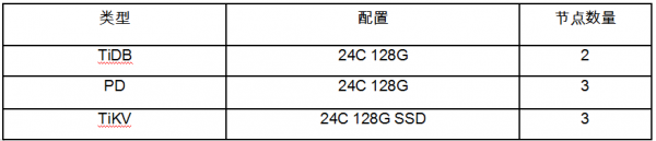 彈性支撐百萬(wàn)級(jí)別直播流的樂視云“月光寶盒”歸如何煉成的（內(nèi)附技術(shù)干貨） 8
