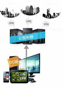 企業(yè)在云遷移過(guò)程中需解決常見(jiàn)的IP地址問(wèn)題