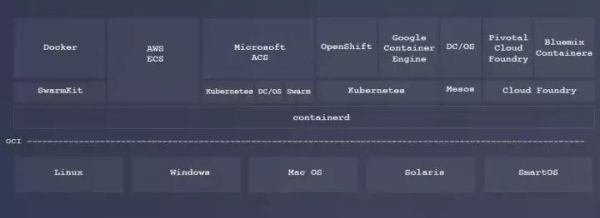 Rancher創(chuàng)始人談Docker，創(chuàng)新愈發(fā)困難，未來將何去何從？