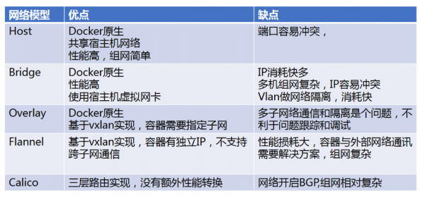 基于Docker持續(xù)交付平臺(tái)建設(shè)的實(shí)踐6