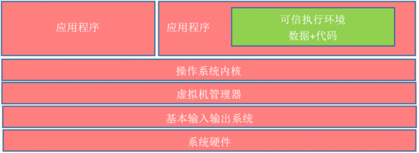 阿里云首席安全架構(gòu)師獨家揭秘：神龍云服務(wù)器背后的加密計算技術(shù)