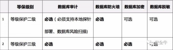 數(shù)據(jù)庫選型1667