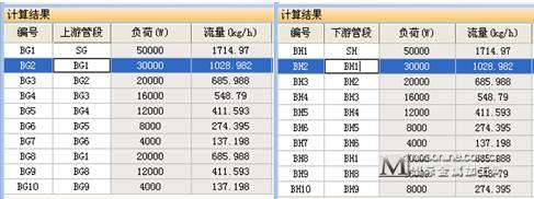用浩辰CAD暖通實現(xiàn)高效、高質的水力計算