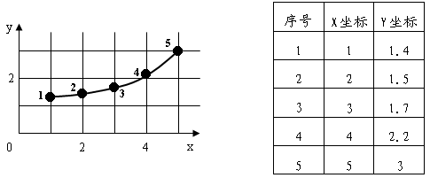 《CAD/CAM技術(shù)及應(yīng)用》試題