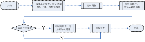 AutoCAD模板的定制規(guī)范