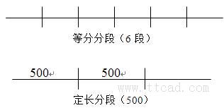 CAD建筑繪圖基礎(chǔ)（二）