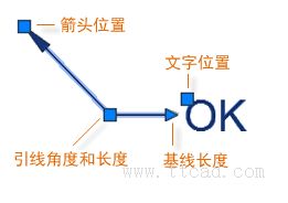 http://help.autodesk.com/cloudhelp/2016/CHS/AutoCAD-Core/images/GUID-E0215E5E-445D-4364-962C-0D2DD93A3FE0.png
