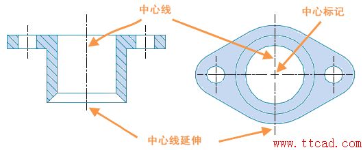 AutoCAD2018中如何創(chuàng)建中心標(biāo)記和中心線 AutoCAD2018中如何創(chuàng)建中心標(biāo)記和中心線