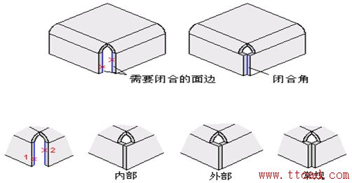 Proe鈑金設(shè)計(jì)-閉合角功能介紹