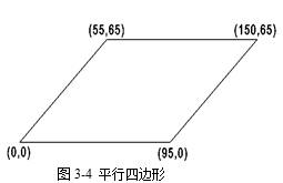 CAXA電子圖板2013--3、圖形繪制(1)