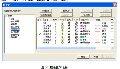 CAXA電子圖板2013--5、圖層管理
