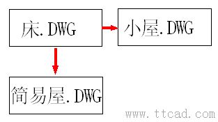 CAD的外部參照是什么？