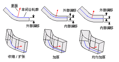 中望3D掃掠快速建模