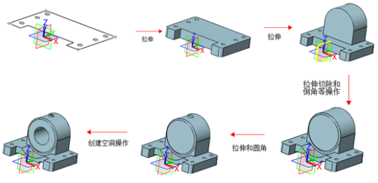 使用中望3D進(jìn)行軸承座設(shè)計(jì)