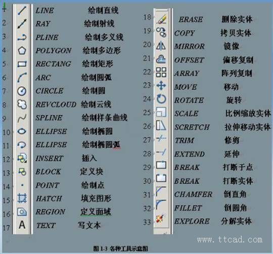 初學AutoCAD制圖入門