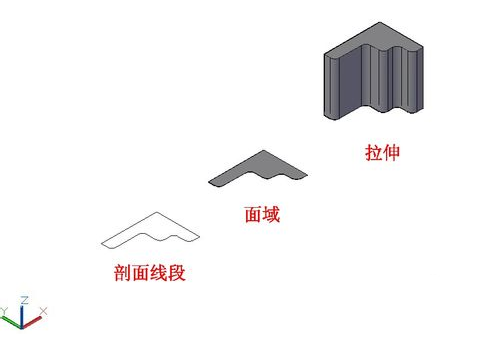 CAD創(chuàng)建三維模型的基本方式