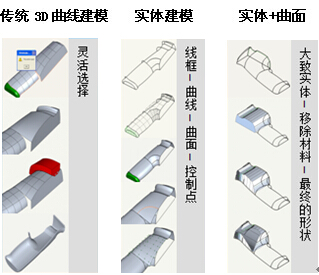 中望3D強大混合建模