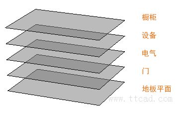 http://help.autodesk.com/cloudhelp/2016/CHS/AutoCAD-Core/images/GUID-E573A9A8-FC63-4527-98AB-D15815B1D115.png