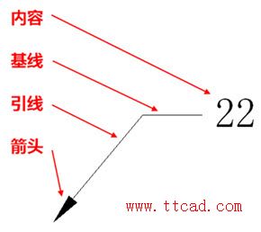 CAD的多重引線怎么用