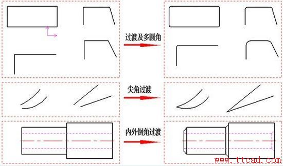 CAXA三維定制材料庫
