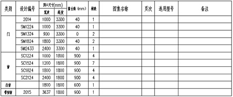 中望CAD門窗繪制及匯總