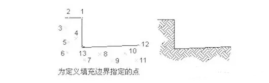 CAD如何創(chuàng)建無邊界圖案填充
