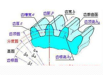 CAXA中如何繪制齒形