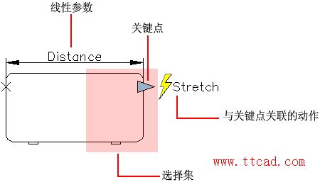 AutoCAD2018中動(dòng)態(tài)塊的使用技巧 AutoCAD2018中動(dòng)態(tài)塊的使用技巧