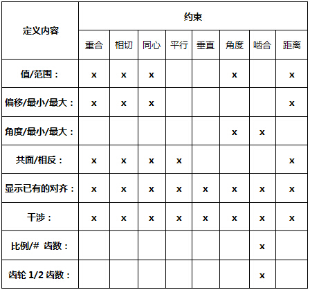 中望3D智能高效裝配設(shè)計