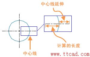 AutoCAD2018中如何創(chuàng)建中心標(biāo)記和中心線 AutoCAD2018中如何創(chuàng)建中心標(biāo)記和中心線