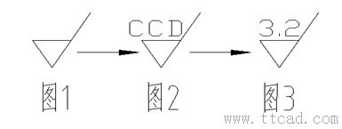 AUTOCAD環(huán)境下標準模板的創(chuàng)建和管理