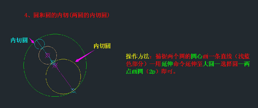 cad中切線和相切圓的具體種類和畫法