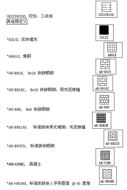 CAD常用于填充內(nèi)容和圖案示例