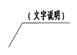 XX集團工程設(shè)計CAD制圖標準 XX集團工程設(shè)計CAD制圖標準