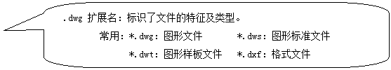 圓角矩形標(biāo)注: .dwg 擴(kuò)展名：標(biāo)識(shí)了文件的特征及類型。 常用：*.dwg：圖形文件 *.dws：圖形標(biāo)準(zhǔn)文件 *.dwt：圖形樣板文件 *.dxf：格式文件 *.dws：圖形標(biāo)準(zhǔn)文件 *.dxf：格式文件 
