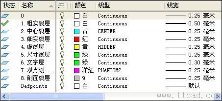 AutoCAD機(jī)械制圖繪圖環(huán)境設(shè)置技巧