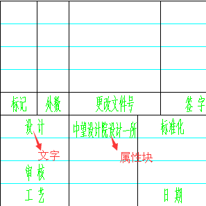 中望CAD2015快速建立專屬標題欄