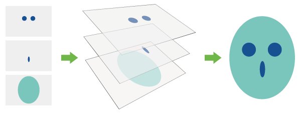 中望3D2018圖層管理的基本操作