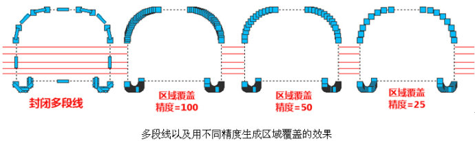 浩辰CAD_2017提取輪廓線、制作圖塊遮擋效果