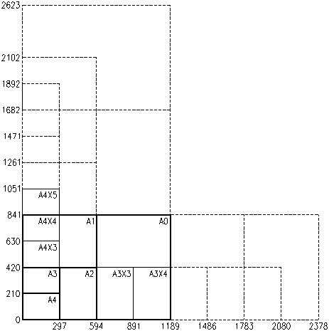 凱泰公司CAD制圖標準統(tǒng)一規(guī)定