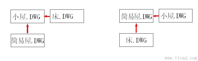 CAD的外部參照是什么？