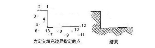 CAD怎么創(chuàng)建無(wú)邊界圖案填充