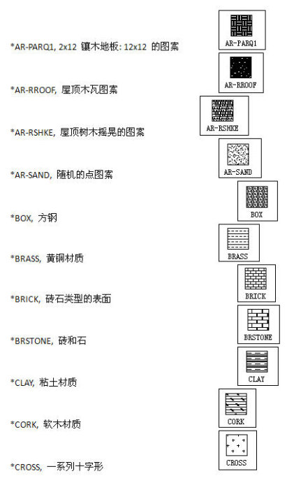 CAD常用于填充內(nèi)容和圖案示例