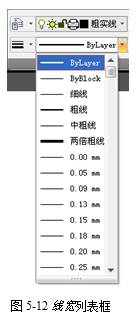 CAXA電子圖板2013--5、圖層管理