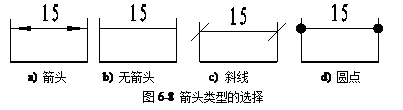 CAXA電子圖板2013--6、尺寸與工程標(biāo)注(1)