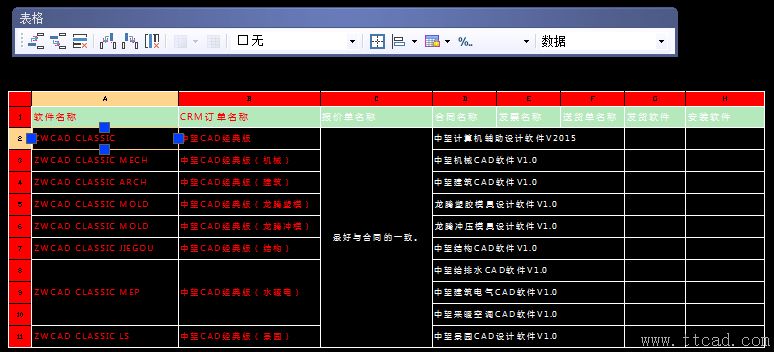 中望CAD表格功能提高軟件與excel的數(shù)據(jù)交互效率