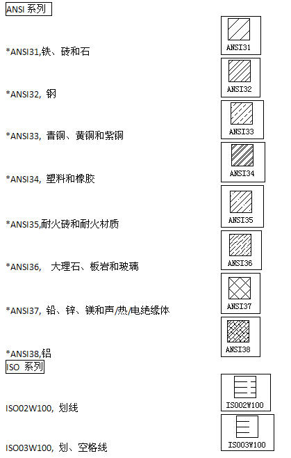 CAD常用于填充內(nèi)容和圖案示例