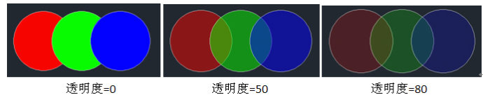 CAD中怎么設(shè)置圖形的透明度？