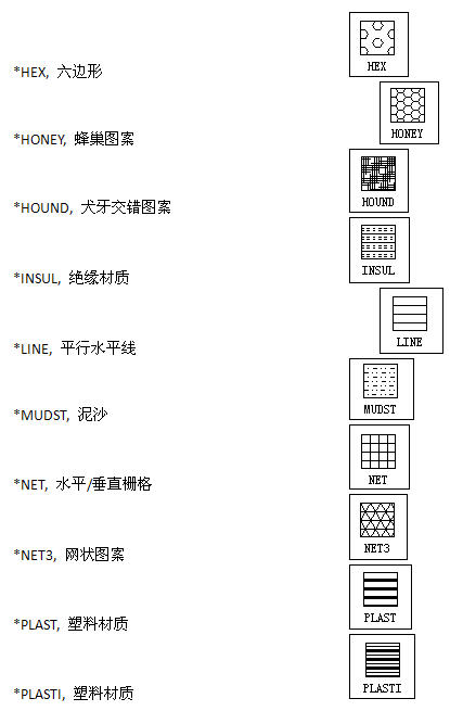 CAD常用于填充內(nèi)容和圖案示例